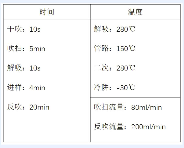 熱解(jie)吸(xi)儀