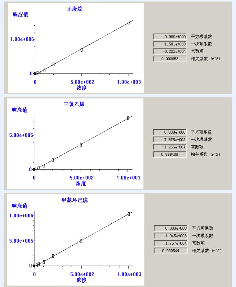 熱解(jie)吸(xi)儀(yi)