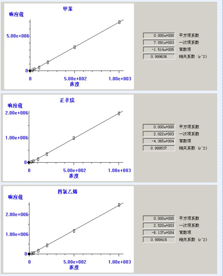 熱解(jie)吸(xi)儀(yi)