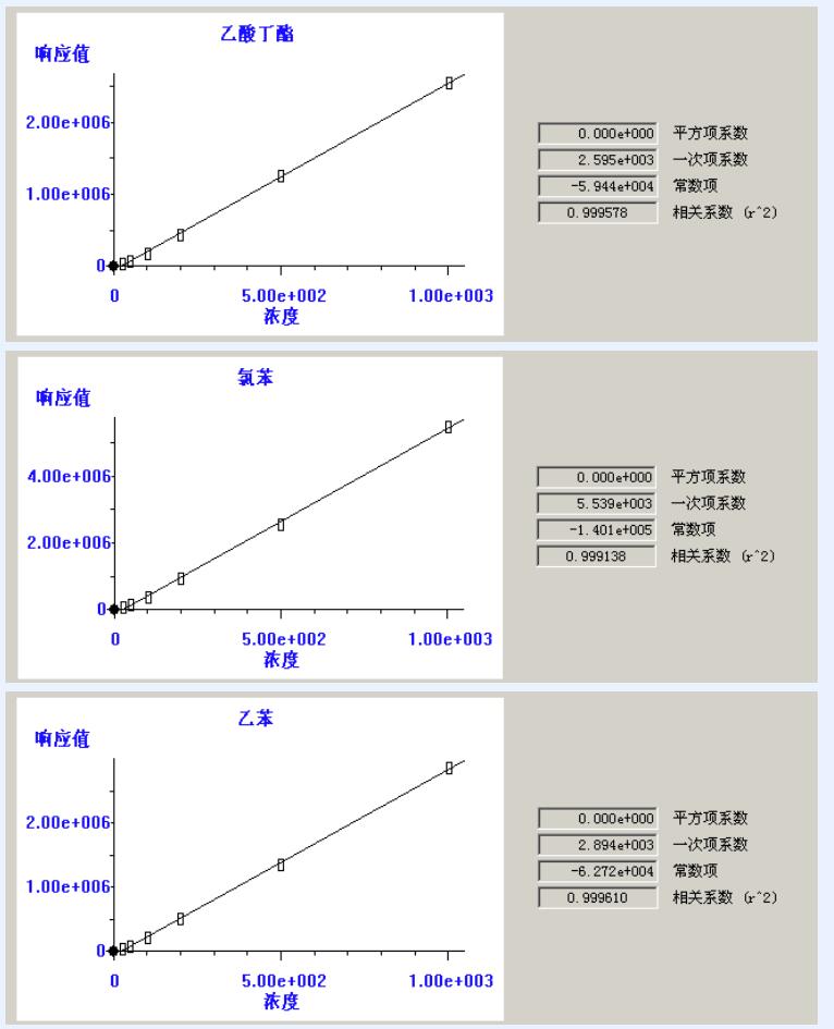 熱解(jie)吸(xi)儀