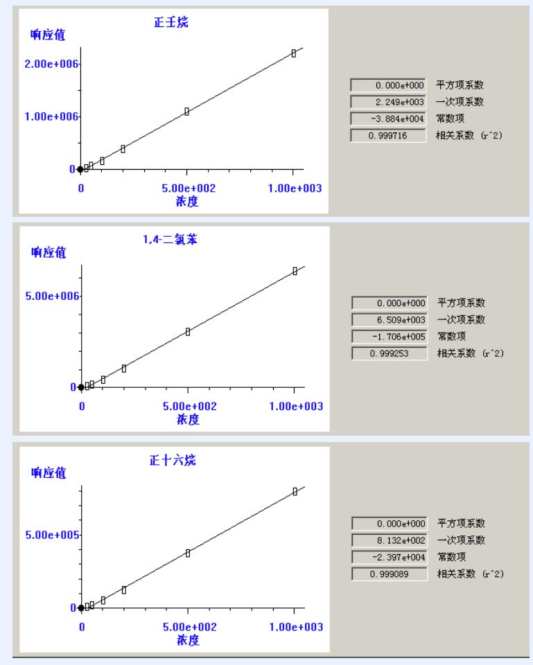 熱(re)解(jie)吸儀(yi)